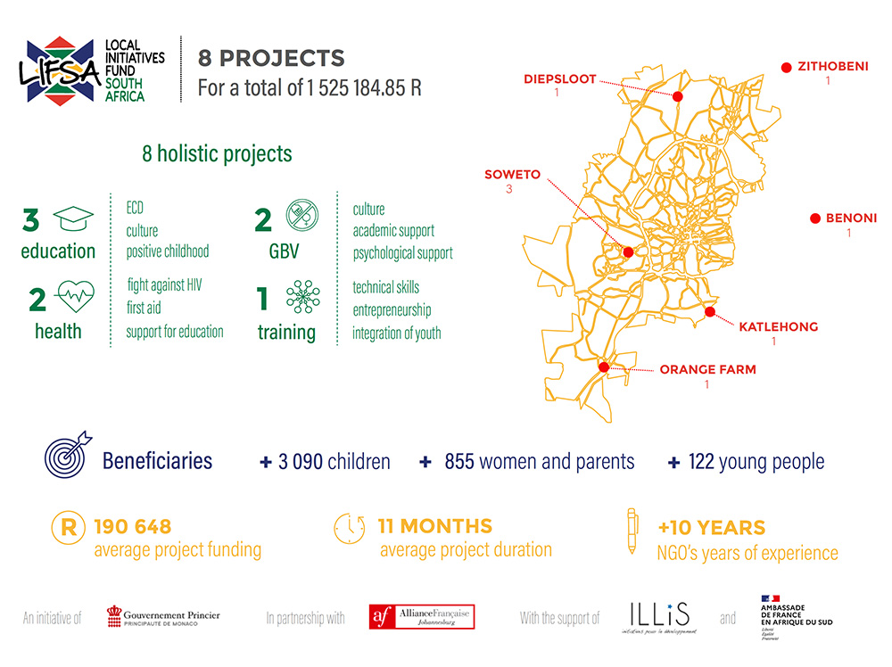 Lifsa Discover our projects